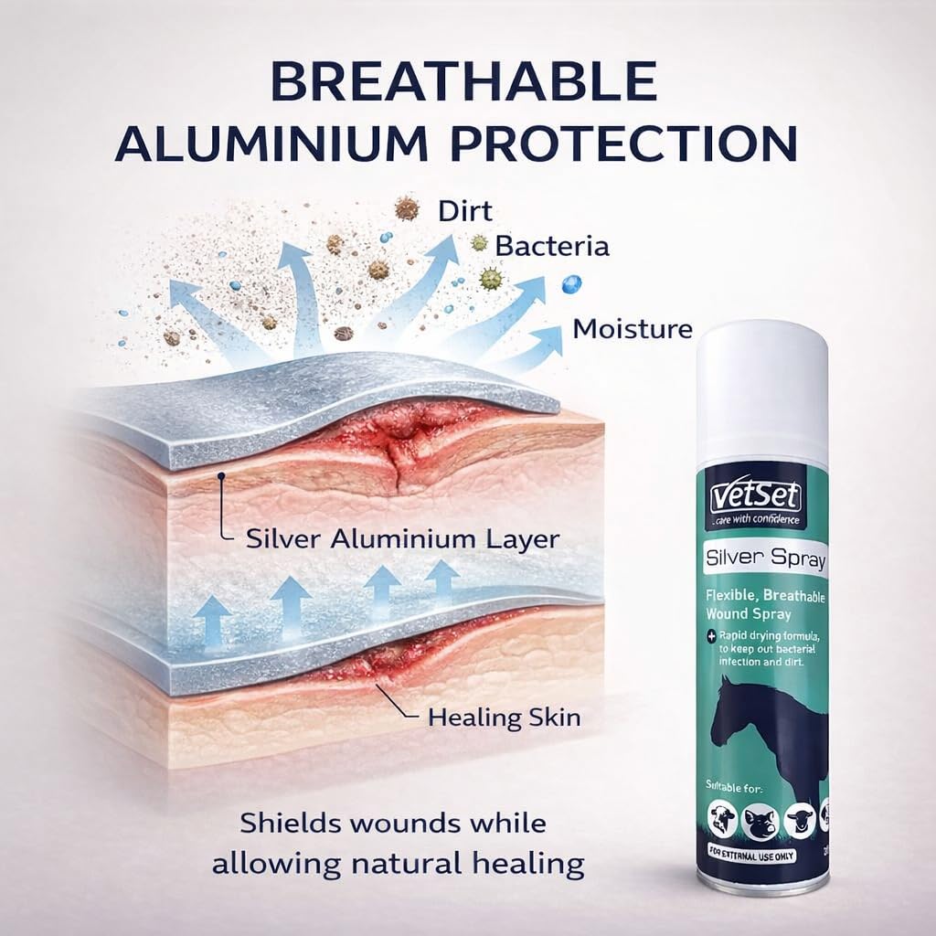VetSet Silver Aluminium Spray for Animal Wounds | Veterinary Antiseptic Silver Spray for Horses, Dogs, Livestock & Equine Use | Breathable Protective Coating for External Wounds & Abrasions, 250ml — view 4