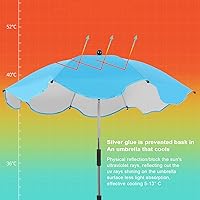 Vista 5 de Paraguas para silla con abrazadera, silla de playa ajustable universal, con protección UV, sombrilla para silla de patio, silla de playa, cochecito