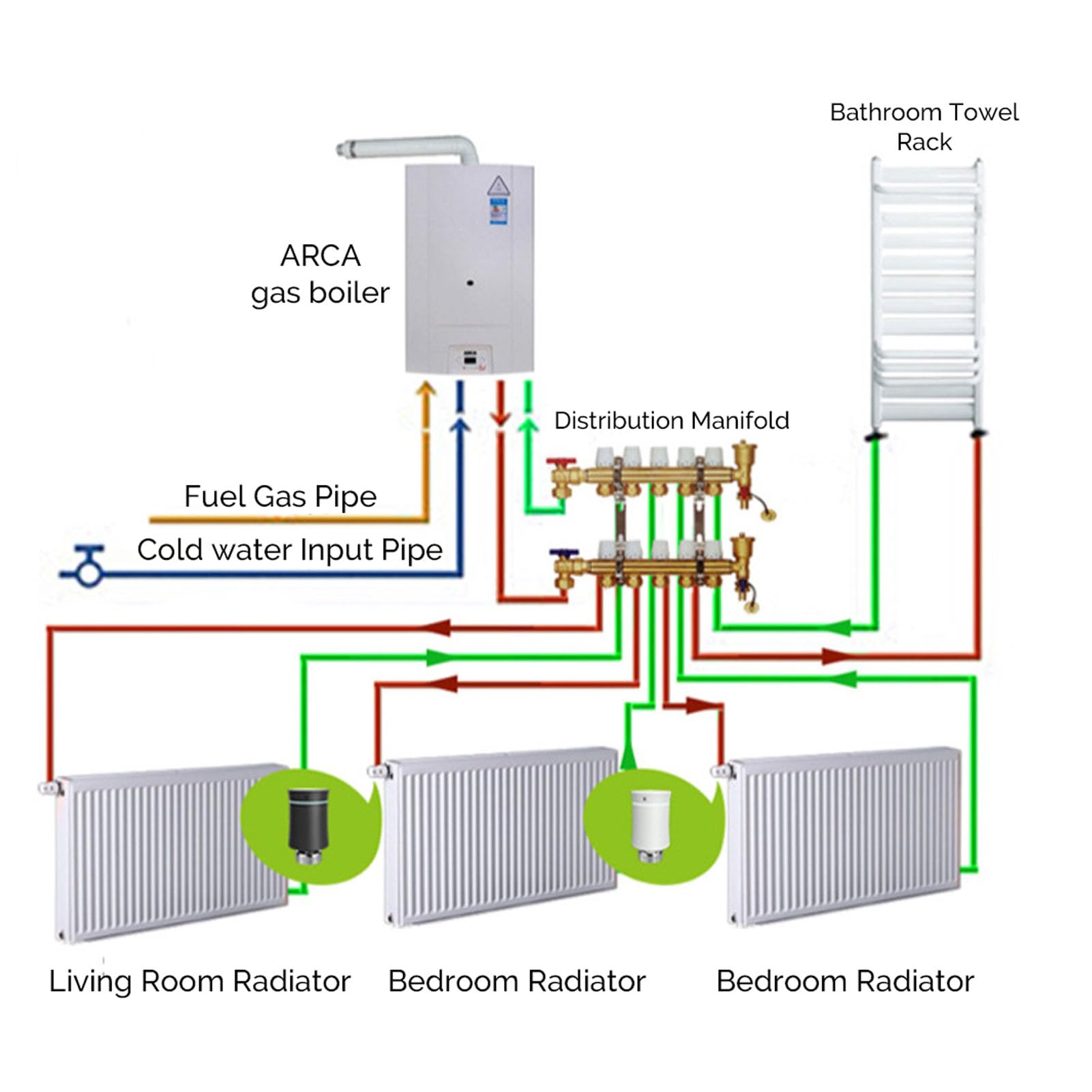 CHICIRIS Smart Thermostat Radiator Valve with LCD Display, Programmable
