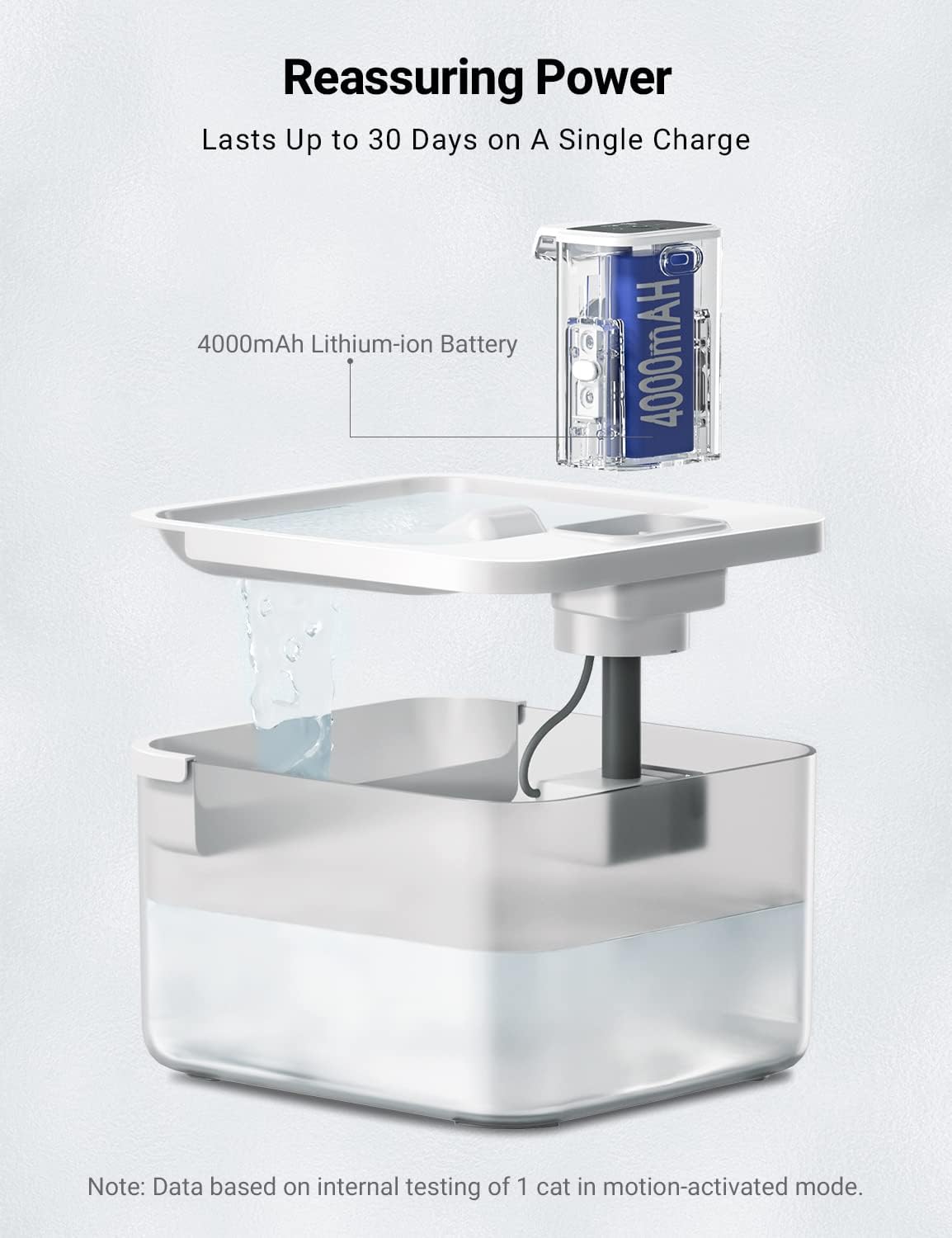 DownyPaws Wireless Cat Water Fountain, Battery Operated Automatic Pet Water Fountain with Motion Sensor, 84oz/2.5L Ultra Quiet Dog Water Dispenser Inside : Pet Supplies