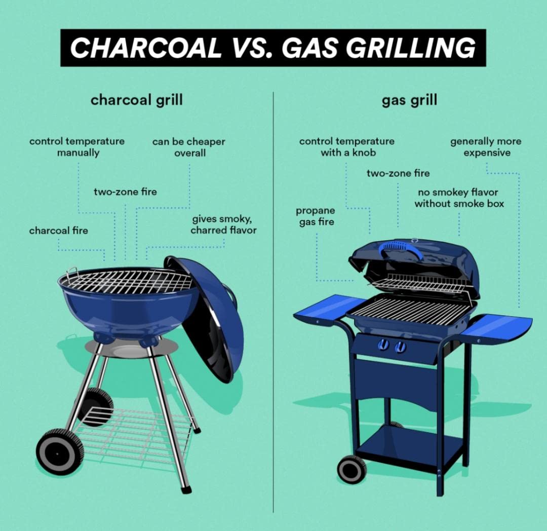 Natural Wood Charcoal for Barbecue & Grilling -2 Natural Wood Charcoal for Barbecue & Grilling -2