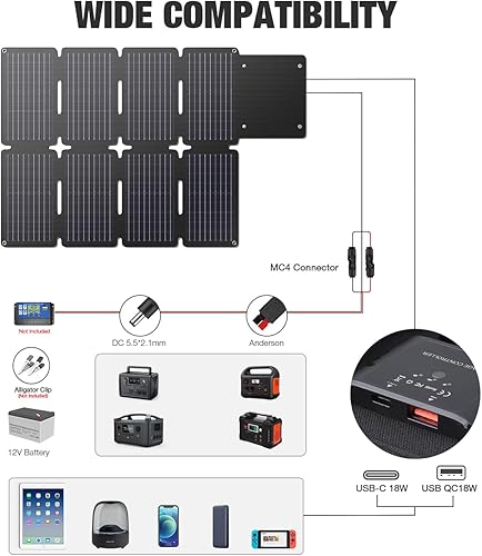 Miniatura 2 de GRECELL Panel solar portátil de 80 W, panel solar plegable QC3.0 USB-A y puerto tipo C, 23% de alta eficiencia IP67 impermeable para teléfonos