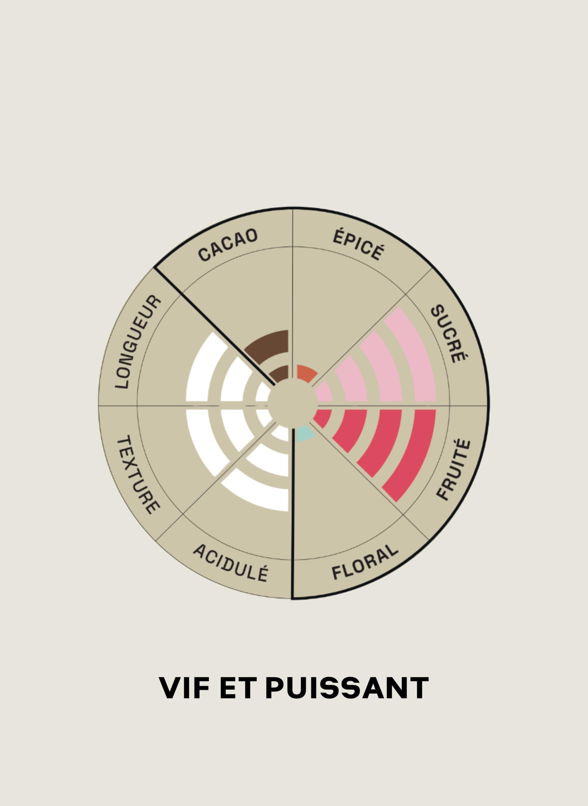 Coutume - Café en Grain Colombie La Cristalina 1kg - Café de Spécialité 100% Arabica, Café Torréfacteur Français, Torréfaction Artisanale - Fraîchement Torréfié