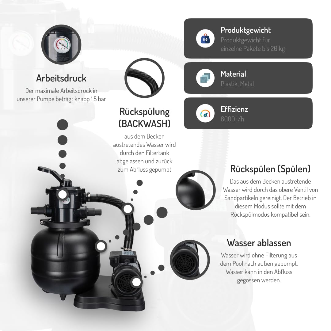 COIL Pompa z filtrem piaskowym, filtr piaskowy z pompą basenową, pompa basenowa, pompa samozasysająca, zawór 7-drożny z manometrem, przyłącze Ø 32/38 mm, maks. ciśnienie robocze 1,5 bar