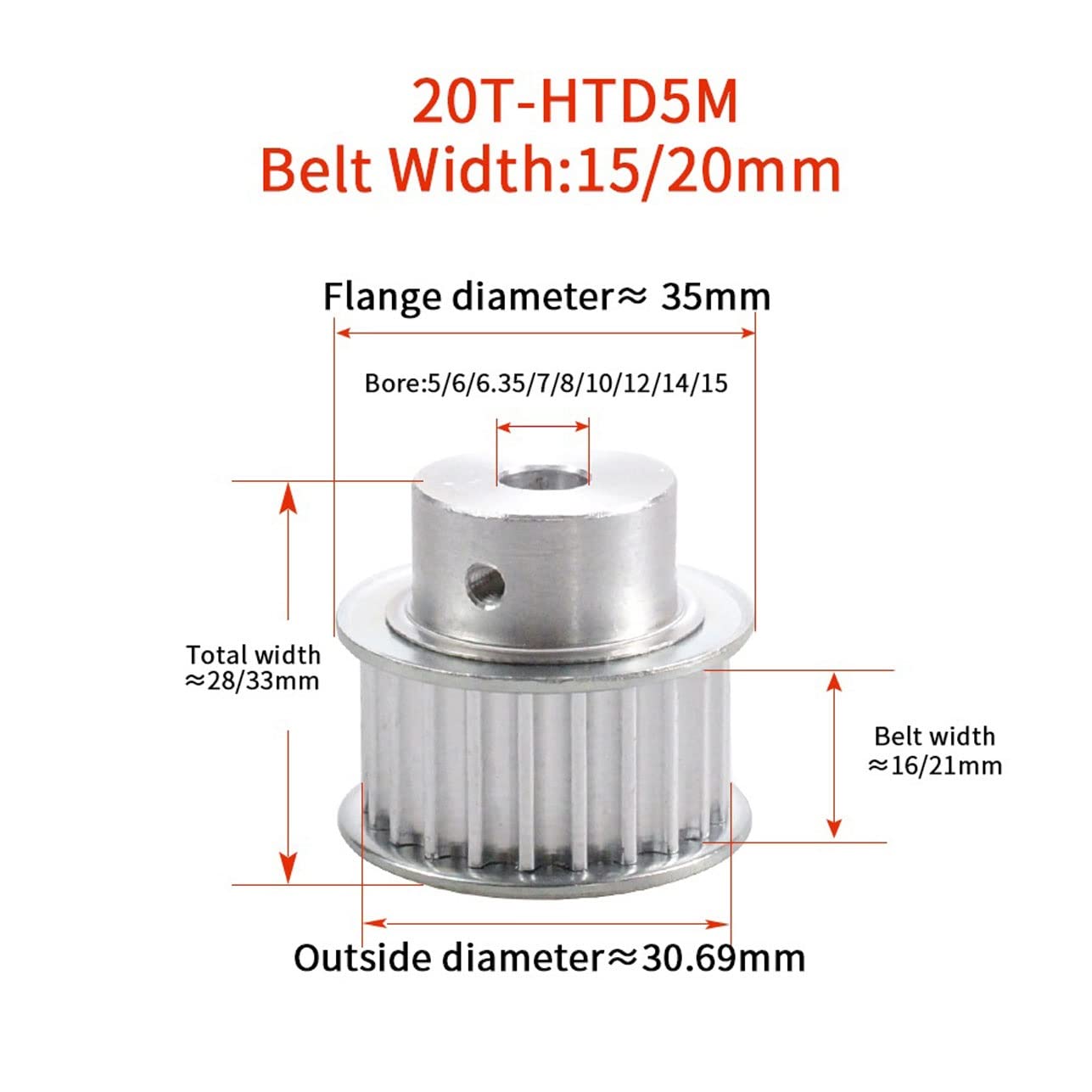 Geeyu Zahnriemenscheibe 20-5M – 20 Zähne, Bohrung 8mm, Breite 15mm – HTD 5M Synchronrad Aus Alu – Für Maschinenbau