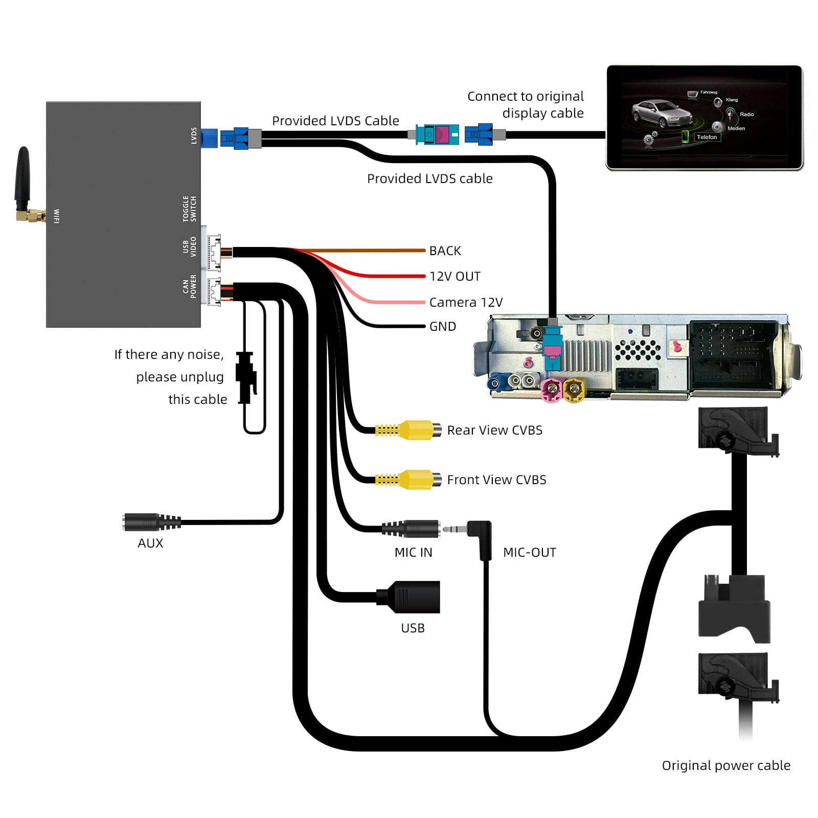 Kit Decoder Wireless CarPlay per Audi MIB/MMI 2014-2022 Schermo 7/8.8 | Supporta Android Auto Mirror Link navigazione GPS Bluetooth controllo volante per A3 A4 A5 A6 A7 Q2L Q5L Q7 Plug and Play