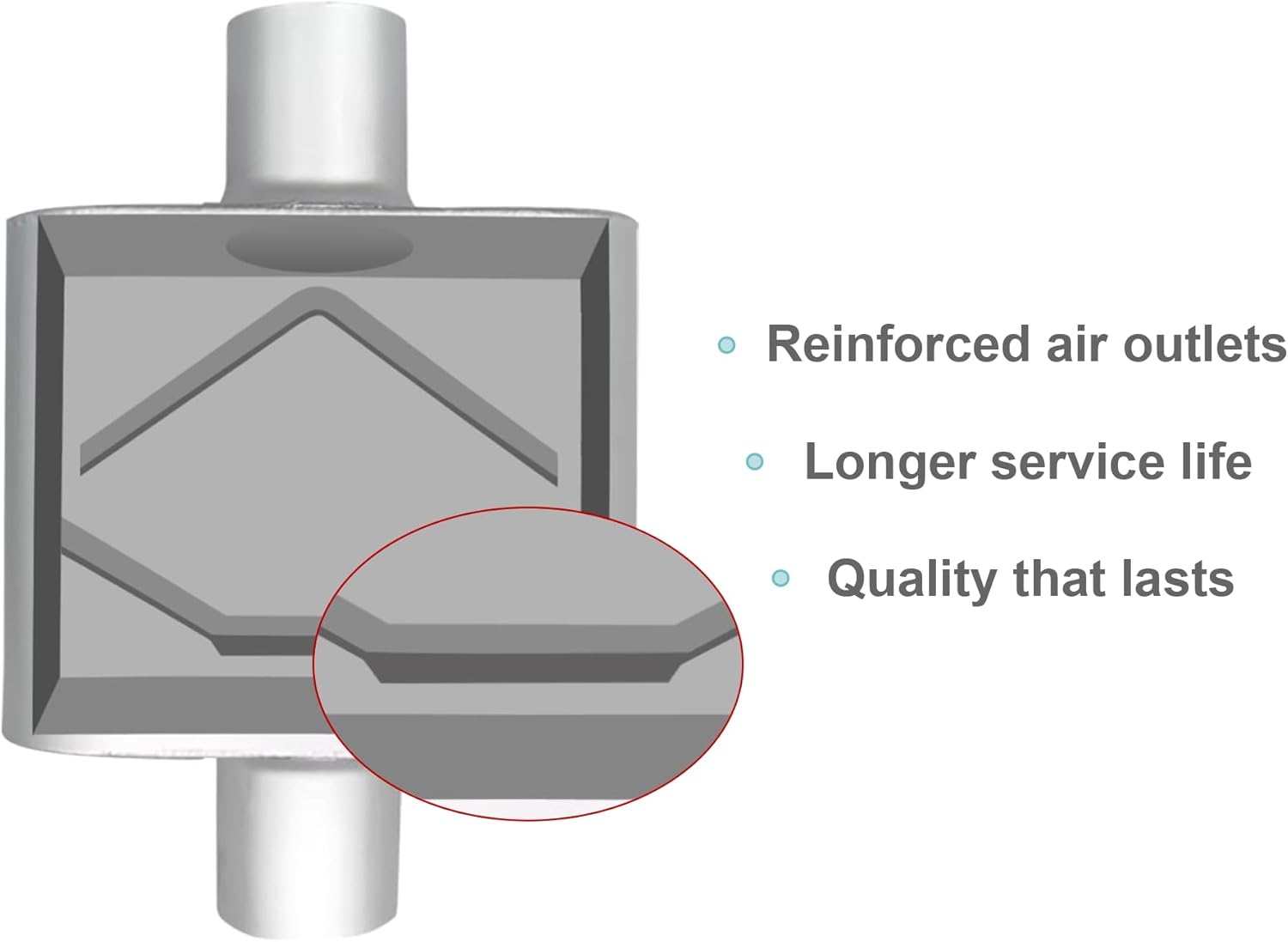 Universal 3" (ID) Inlet/Outlet Single Chamber Muffler (2 Pack) - Aluminum Coated, Internal Baffle for Deep Aggressive Sound, 13" Total Length (7x9x4 Body)
