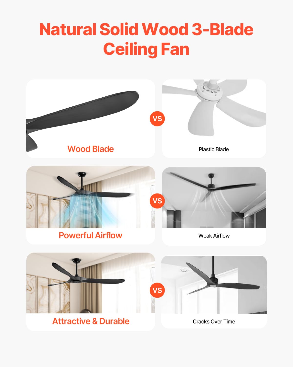 VEVOR Ventilatore da Soffitto Senza Luce da 180 cm Moderno Ventilatore Esterno a Filo a Basso Profilo, Telecomando a 6 Velocità, 3 Pale in Legno, Motore CC Reversibile, per Soggiorno e Patio, Nero