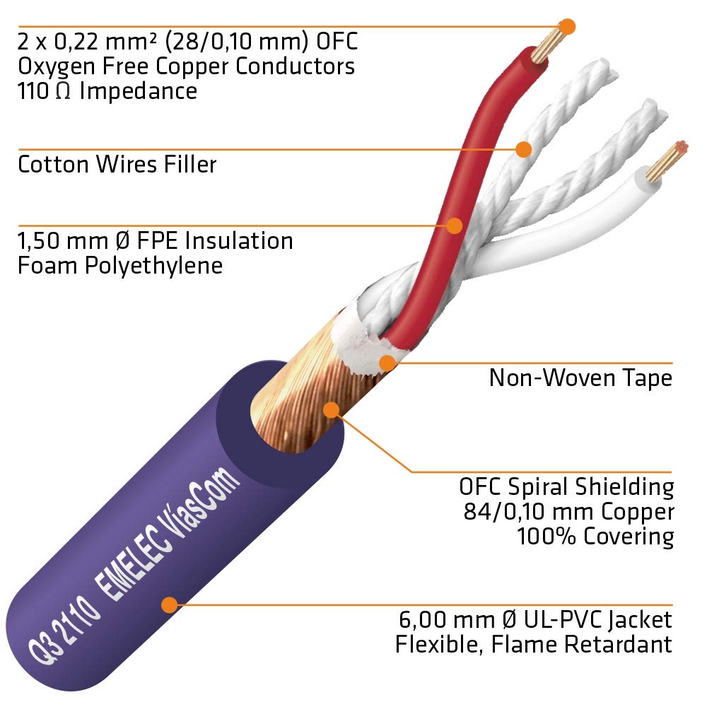 Emelec ViasCom R-DMX5-2110/050 – 50 m Cavo bilanciato digitale DMX 110 Ω OFC 2 x 0,22 mm2 montato su portacavi con XLR 5 pin – colore blu notte – PVC molto flessibile