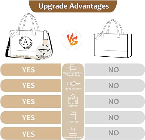 Miniatura 2 de Bolsa de lona con inicial para la playa con bolsa de maquillaje, regalos personalizados para mujeres, madres, amigas, profesores, damas de honor,