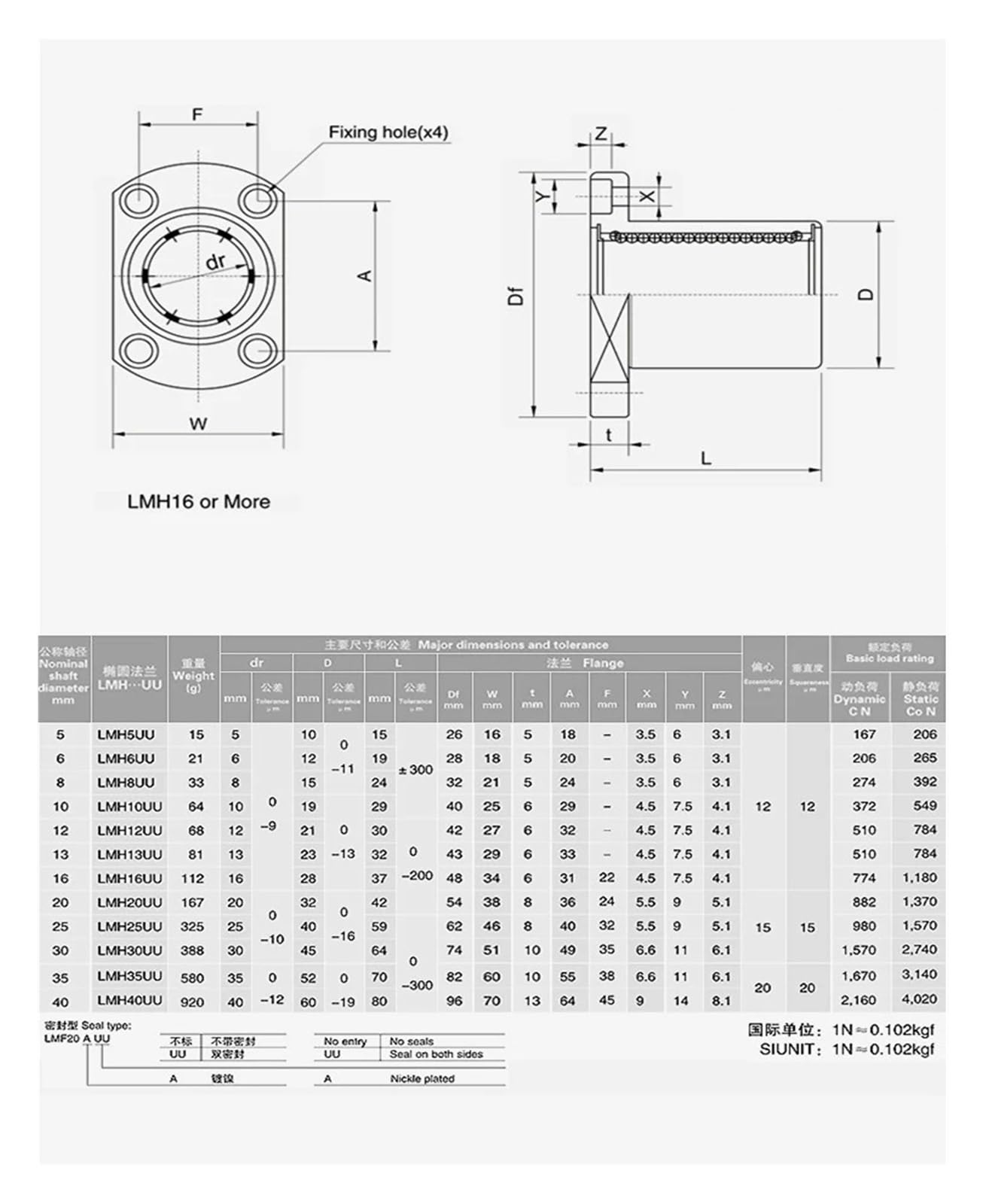 Lot de 2 roulements linéaires à Manchon extérieur en Acier et intérieur en cuivre LMH8UU 10 12 16 20 25 30 35UU(LM8UU)