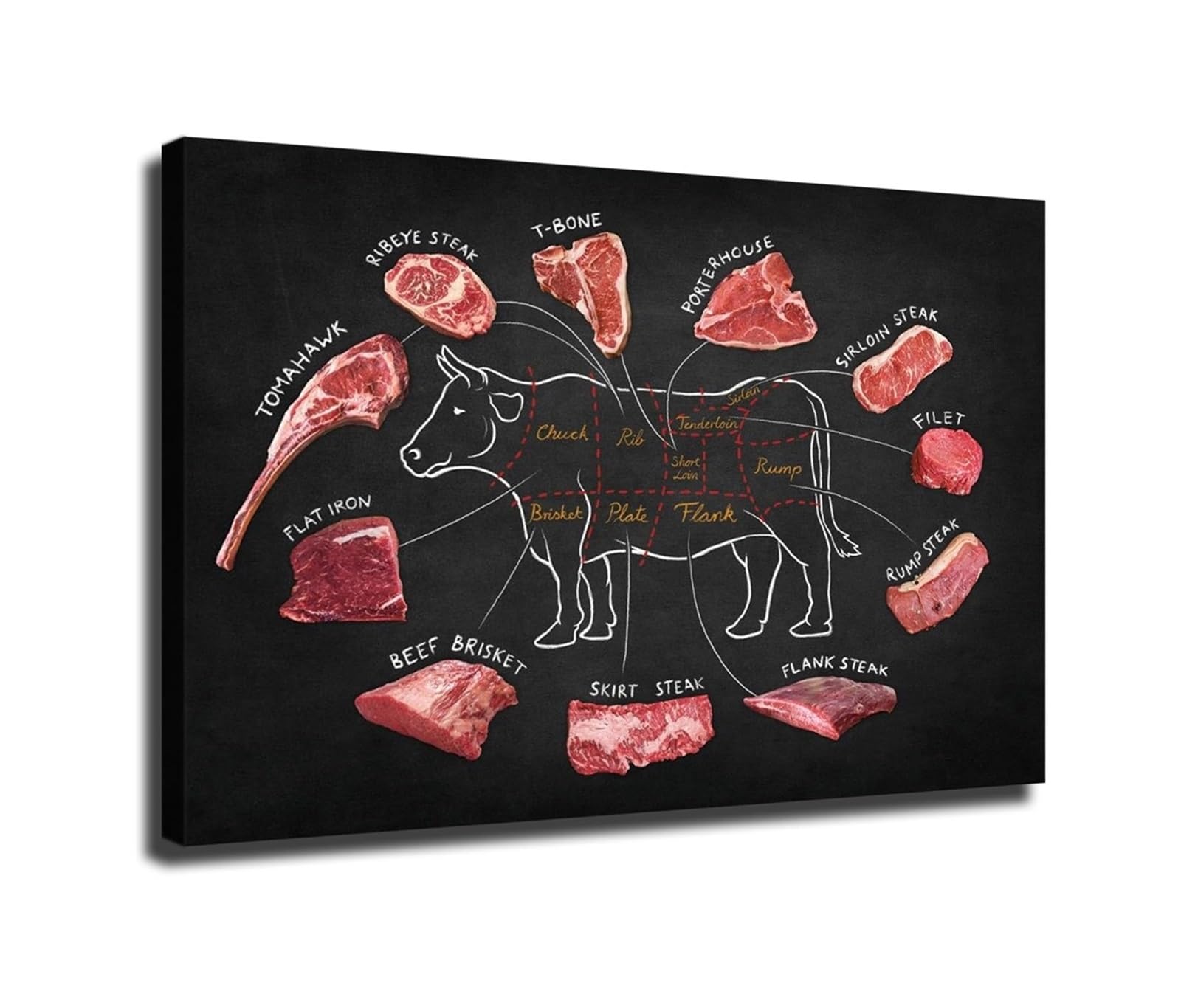 IDGTTLDF Meat Cuts Beef Chart Poster Butchery Diagram Primal Cuts Guide Wall-Art Decor For Restaurant Kitchen