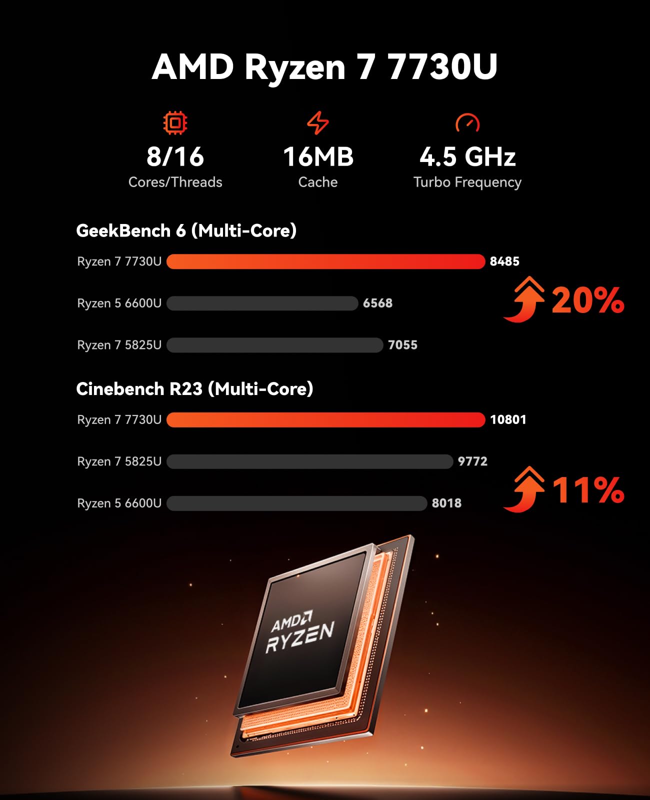 KAMRUI E3B Mini Gaming PC, AMD Ryzen 7 7730U (Beats 7640HS/7430U), 16GB RAM 1TB M.2 SSD Mini PC, Bis zu 4.5GHz, 8C/16T, 4K Triple Display, WiFi6/BT5.2, Mini Computer für Zuhause/Büro/Business/Gaming