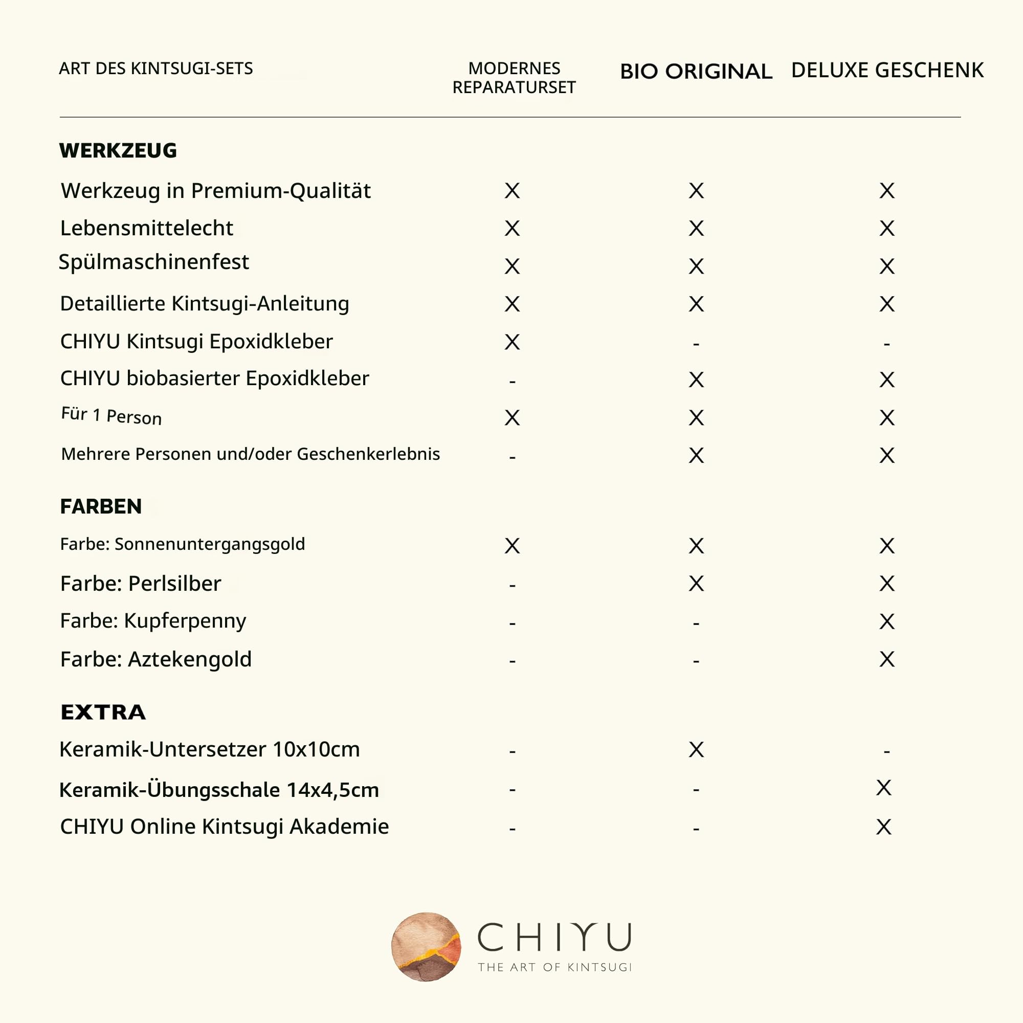 CHIYU Kintsugi Reparatur Set: Modern Repair Kit - Gold - Goldkleber - Lebensmittelecht - Spülmaschinenfest - Das vollständigste und haltbarste Set