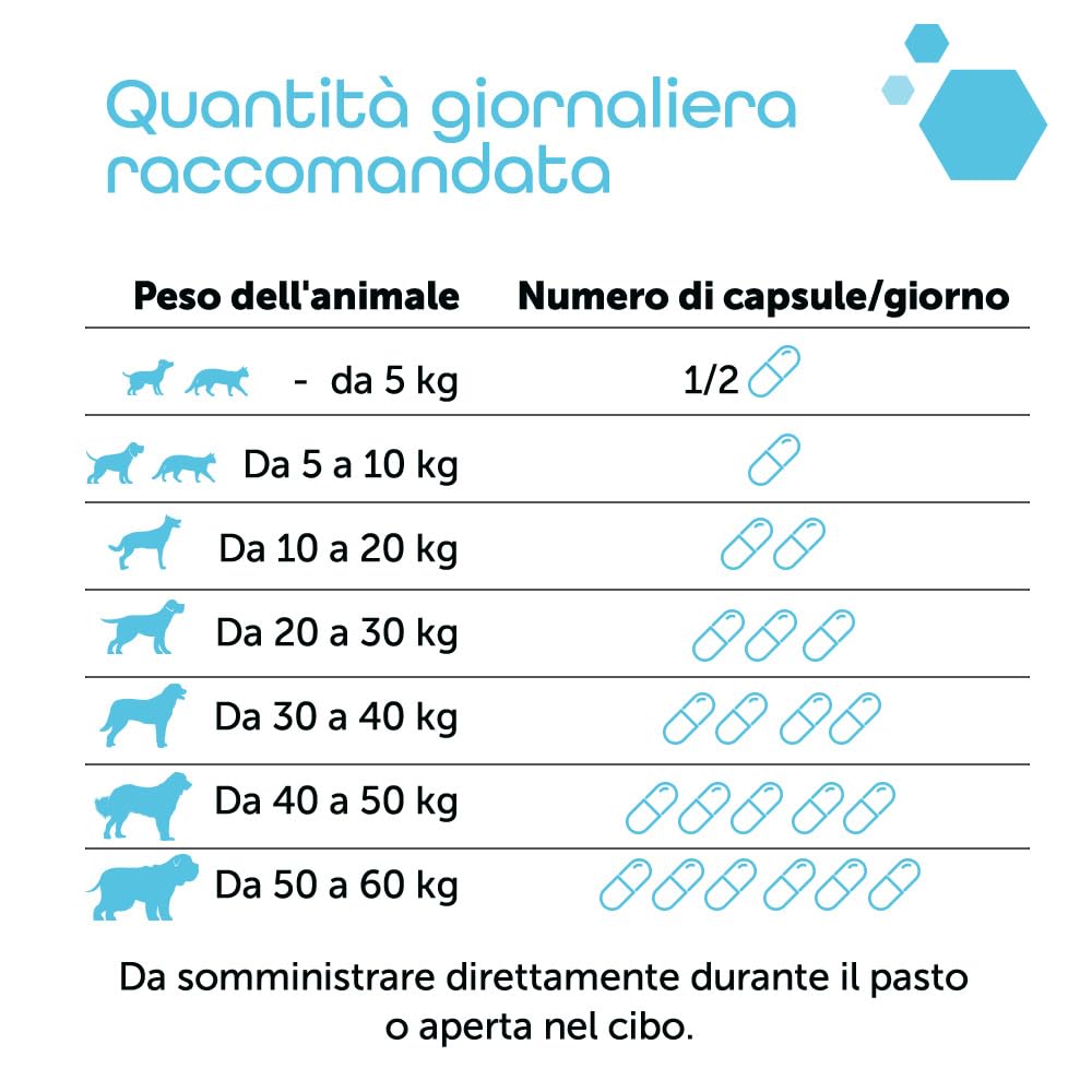 MP Labo Anxivet® - Favorisce Il Benessere e l'adattamento alle situazioni stressanti della Vita Quotidiana per Cani e Gatti (500 MG, 56 UI, 30 Capsule)