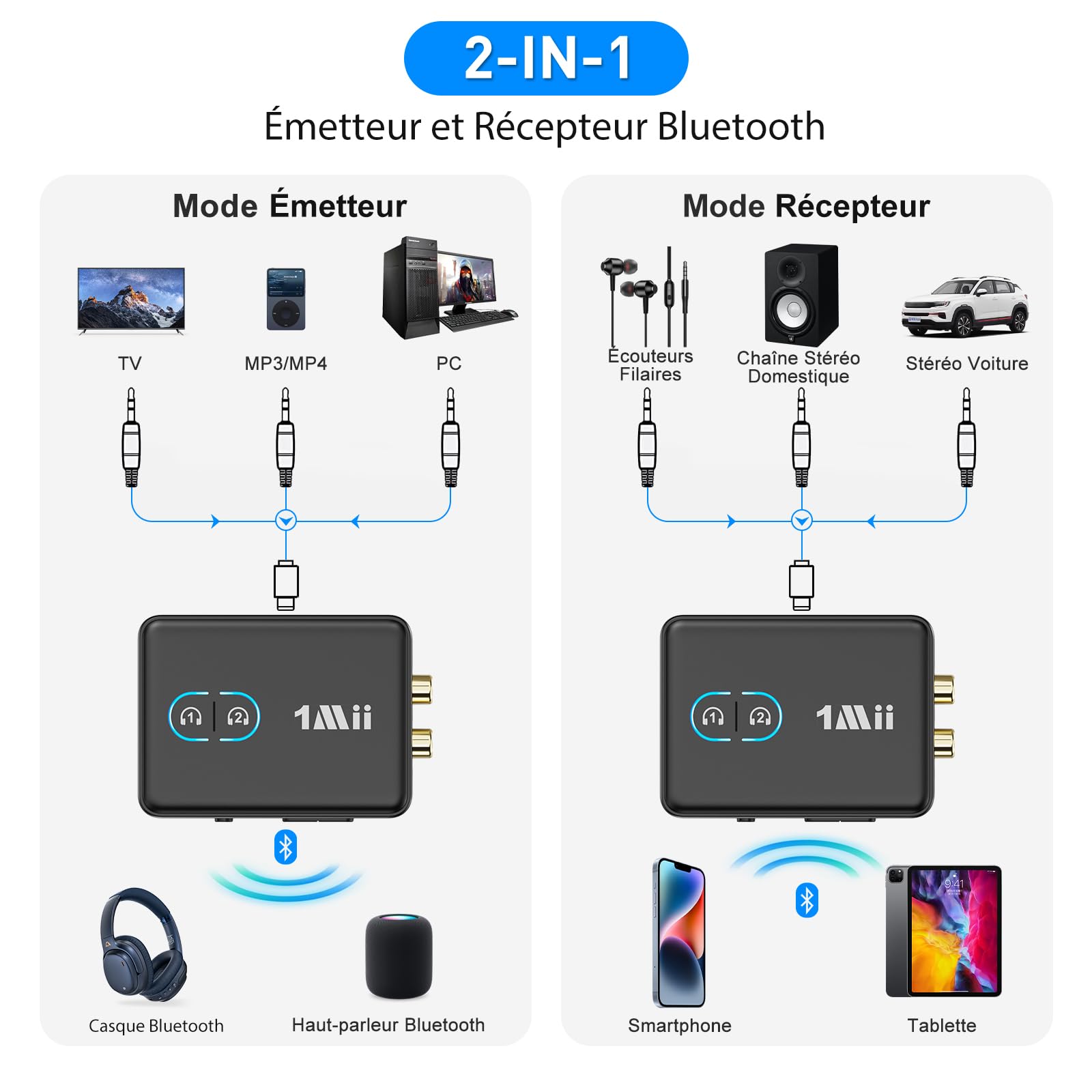 1Mii ML302 Transmetteur Récepteur Audio Bluetooth 5.3, RCA 3.5mm Jack Émetteur Adaptateur Bluetooth pour 2 Casque sans Fil, Son Hi-FI aptX LL/AD/HD pour TV, Chaîne Stéréo, PC, 30H Playtime
