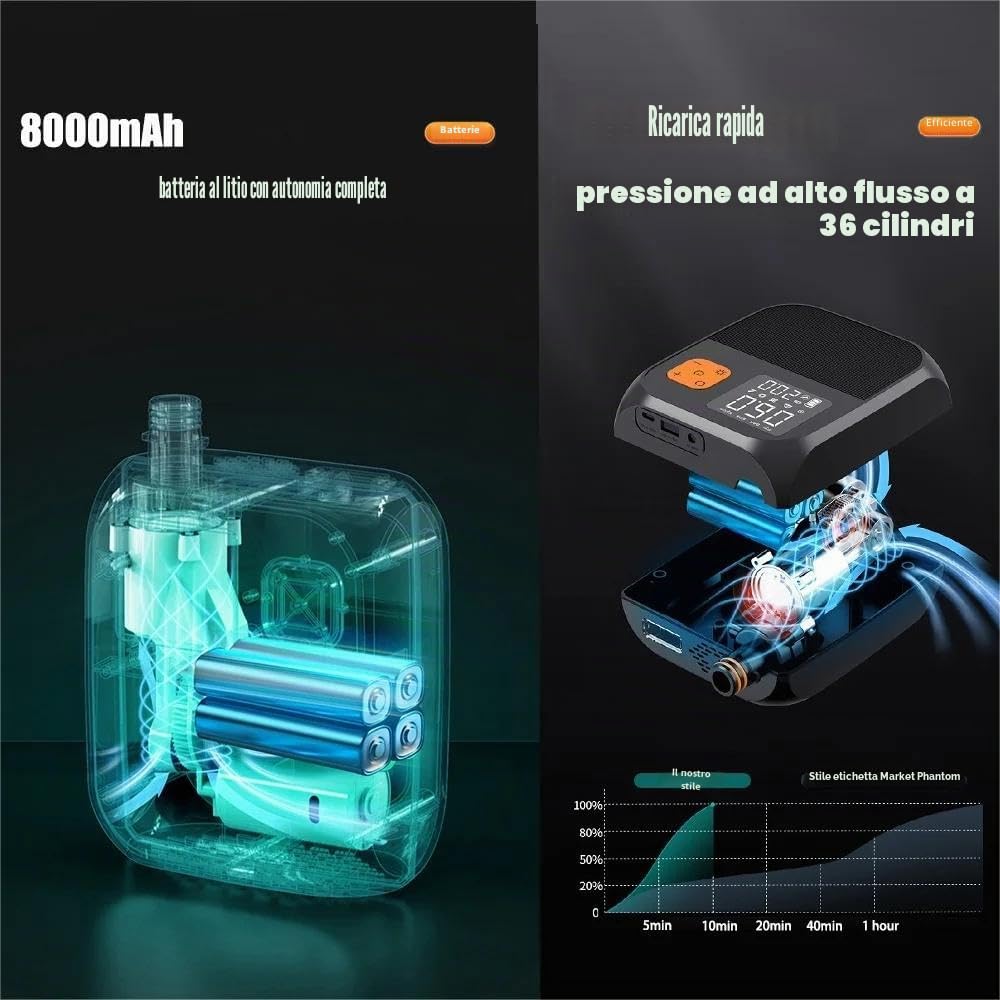 8000mAh Pompa di Paddle Elettrico Pompa Ad Aria Portatile Sup, Pompa Ad Aria Senza Fili con Funzione Di Gonfiamento, Pressione Massima 25 Psi & Illuminazione a LED, Adatto Per Tavole A Vela/Sup (nero)