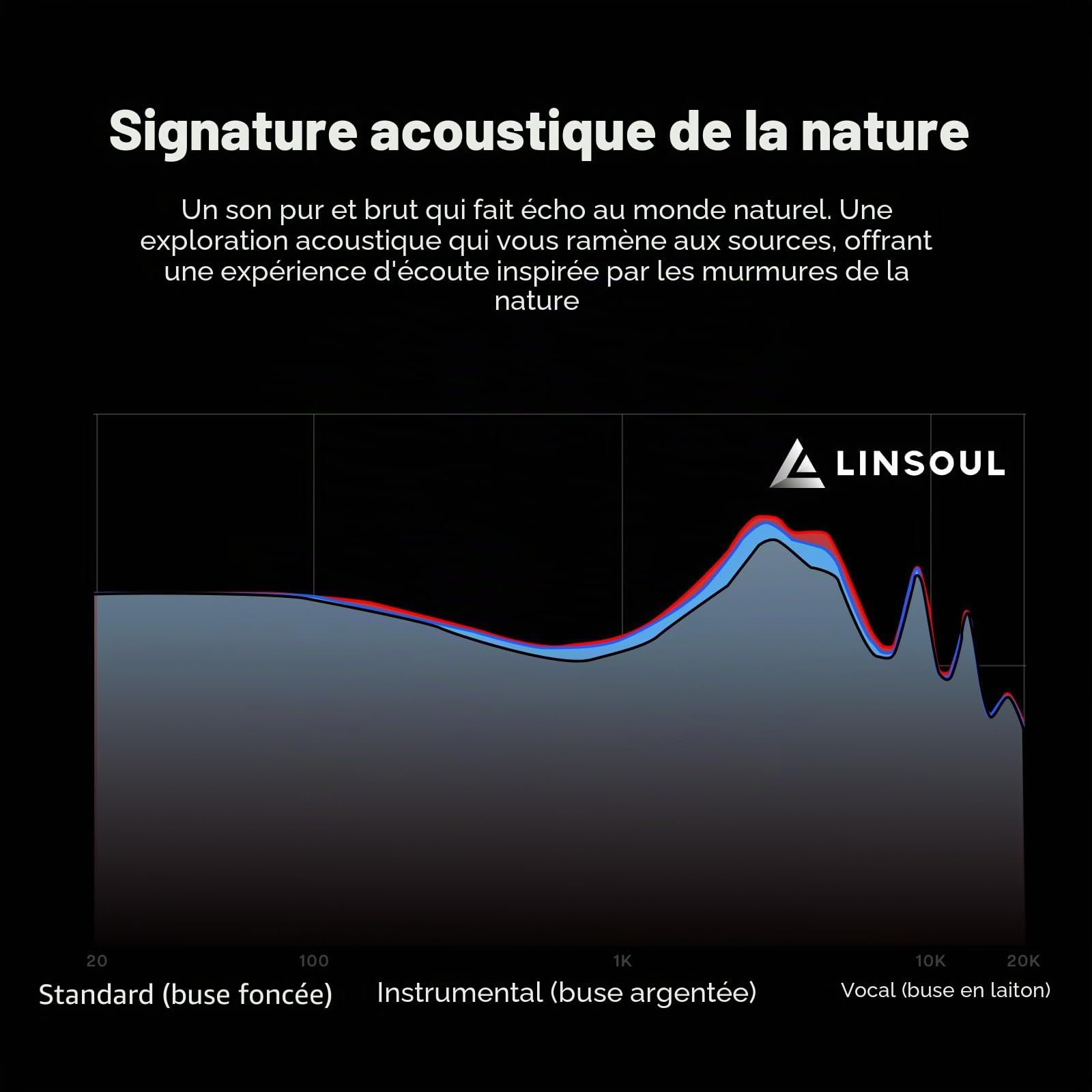 Linsoul TWISTURA WoodNote Écouteurs Intra-Auriculaires, Diaphragme en Bois, Casques à Double Aimant et Double Chambre à air de 10mm, IEM de qualité Studio avec Embouts filtrants Amovibles
