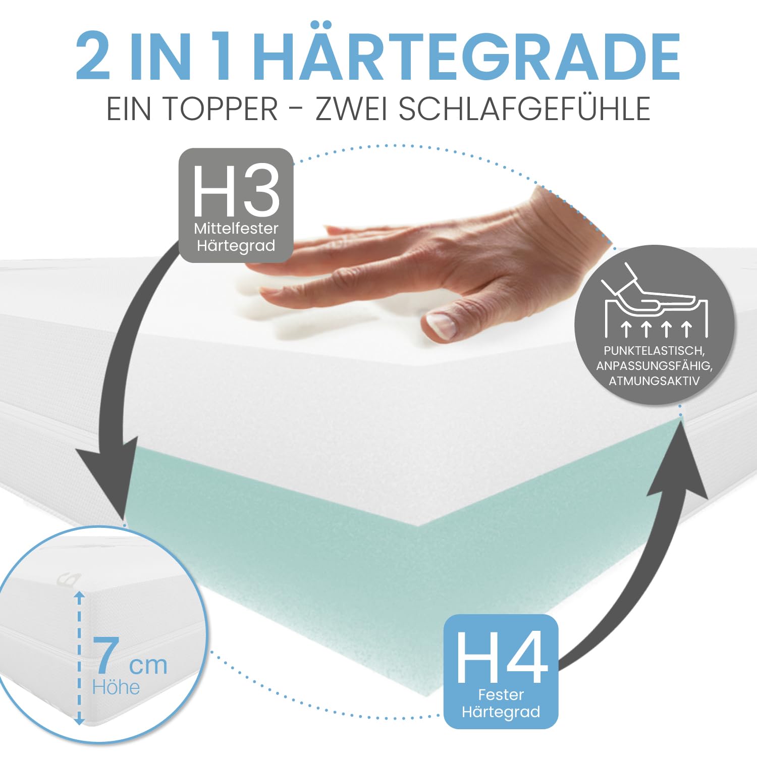 ELONEO Viskoelastischer Matratzen-Topper, MemoryFoam Matratzenauflage, Viscoauflage, Wendefunktion mit 2 Härtegraden, inkl. Aloe Vera Bezug (80 x 190 cm, Viskoschaum 7 cm)
