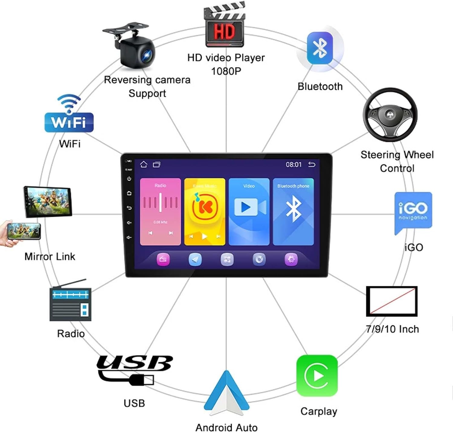 Diagram illustrating key features of the car stereo including WiFi, reversing camera, HD video player, Bluetooth, steering wheel control, iGO navigation, various screen sizes, Android Auto, CarPlay, USB, and Radio.
