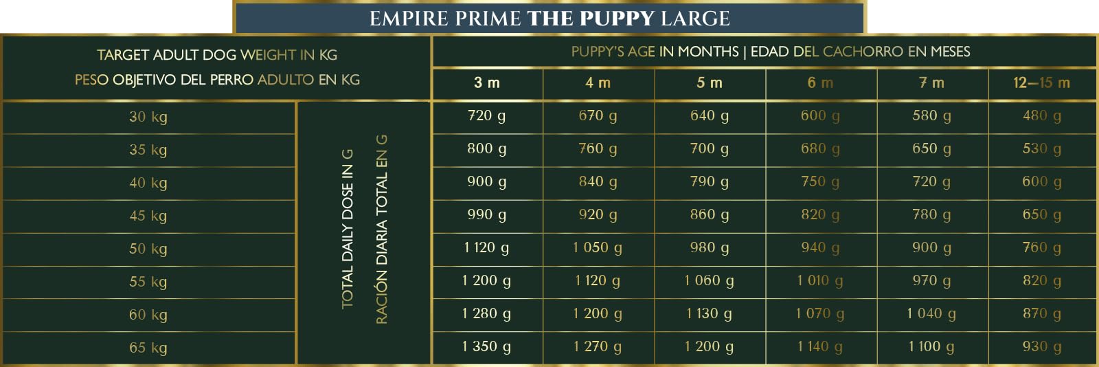 Empire Prime - Alimento para perros monoproteína de 12 kg para cachorros y perros jóvenes de razas pequeñas y medianas, cordero fresco, hipoalergénico, sin pollo, sin gluten, natural