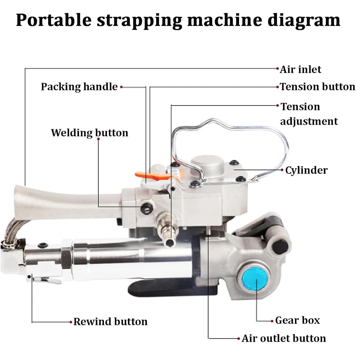 Pneumatic Strapping Tool, Steel Banding Strapping Machine, Hand Held Automatic Packaging Machine Frees Buckle PP & PET Banding Tools, 3500N Adjustable Tension,19-25cm