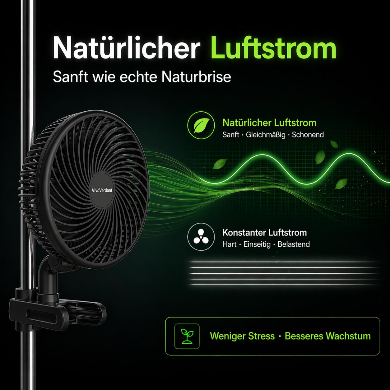 6-Zoll Growzelt Clip-Ventilator mit automatischer Oszillation, 11W leiser EC-Motor 32dB, 330 CFM Luftstrom für Indoor-Pflanzen, 10 Geschwindigkeiten, Stabiler Clip für 15-30mm Stangen