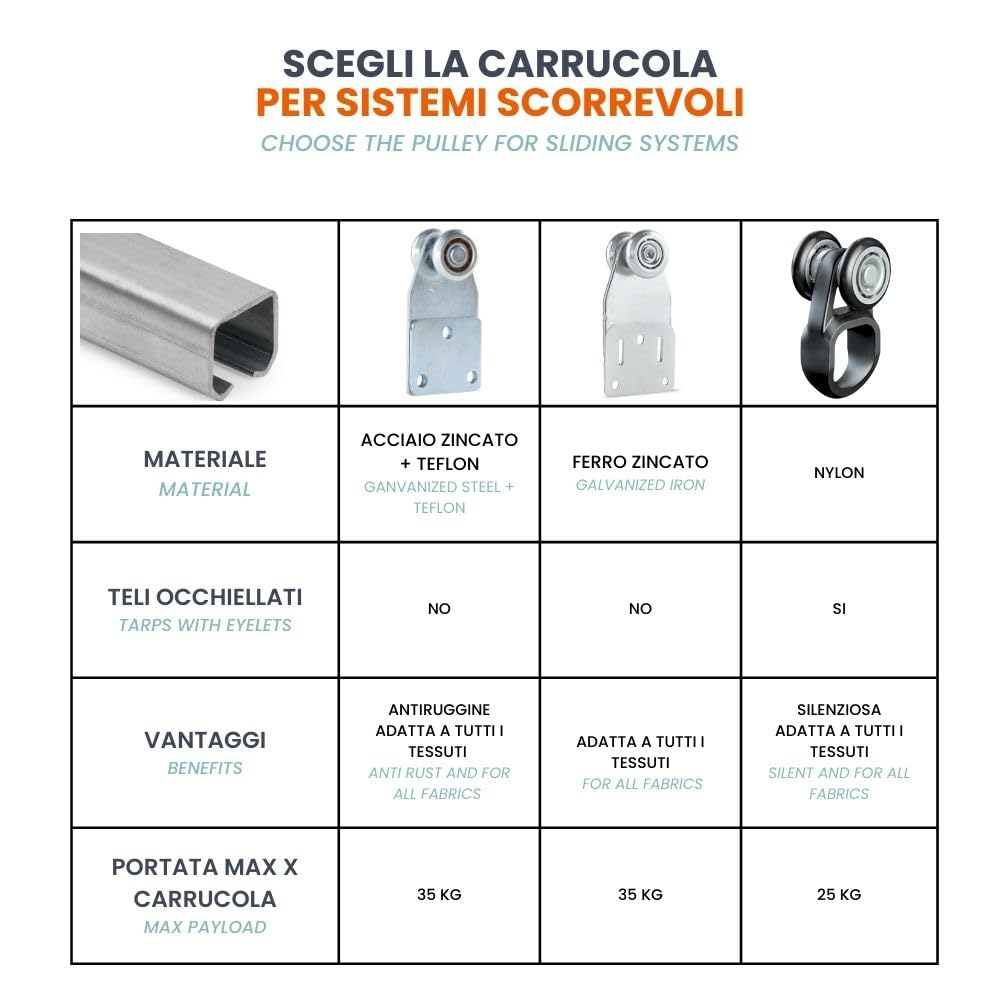 TENDAGGIMANIA Rail Porte Coulissante en Fer Galvanisé + 5 Glissiers Inclus (Chaque Glissier Supporte 35 kg) - Longueur 200CM - Idéal pour Porte Coulissante - Accessoire Personnalisable