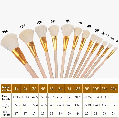 Miniatura 2 de Juego de 12 pinceles de lana de arte de cerámica para esmalte de cerámica/pintura para colorear acuarela, pintura artesanal, manualidades, pluma de