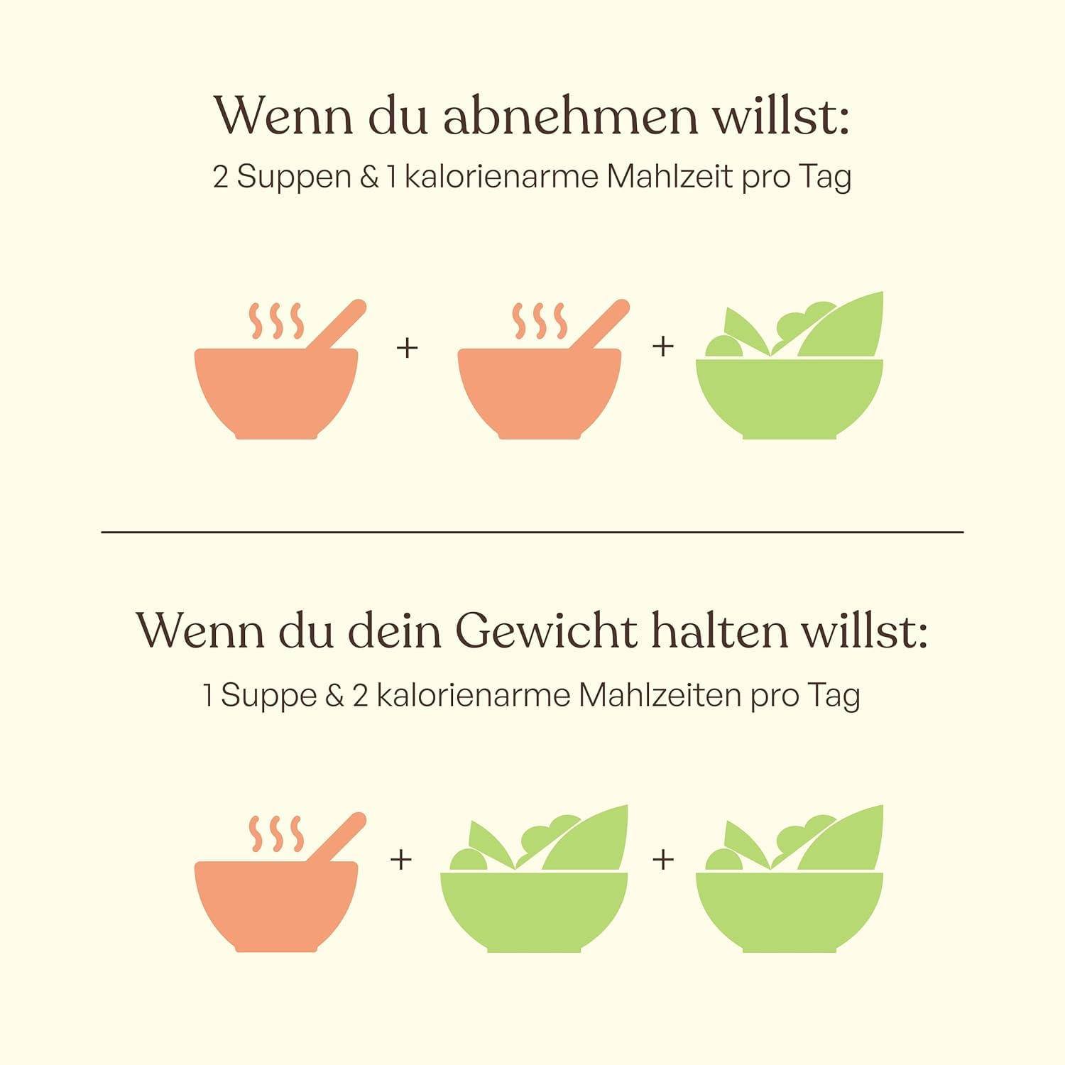 BEAVITA Diät Suppe Kartoffel (2x 540g Dose) für 9 Suppen zum Abnehmen*, nährstoffreicher Mahlzeitenersatz Shake, Kalorien sparen & Gewicht reduzieren mit einer leckeren Instant Suppe
