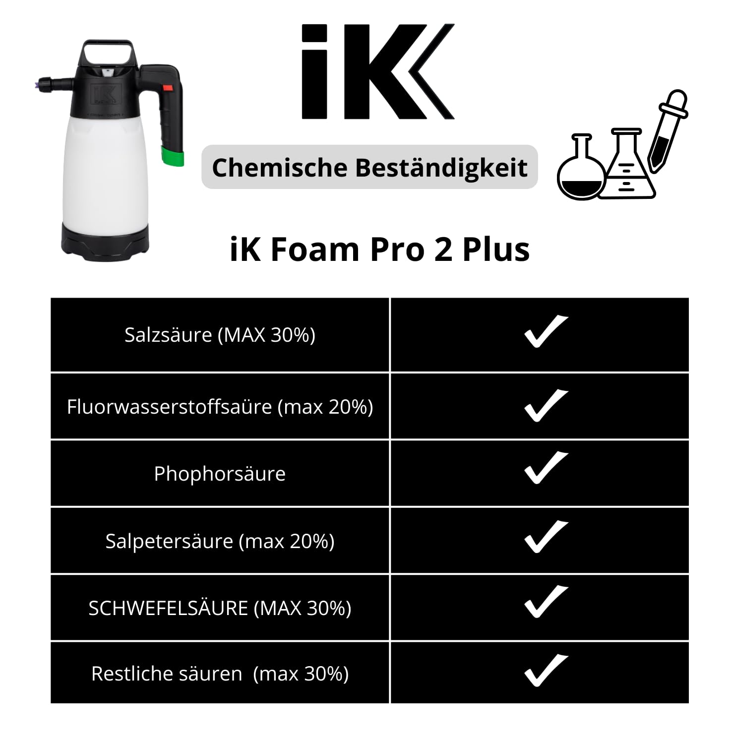 IK Foam Pro 2+ Schaumsprüher mit Druckluftanschluss - 1,5 l