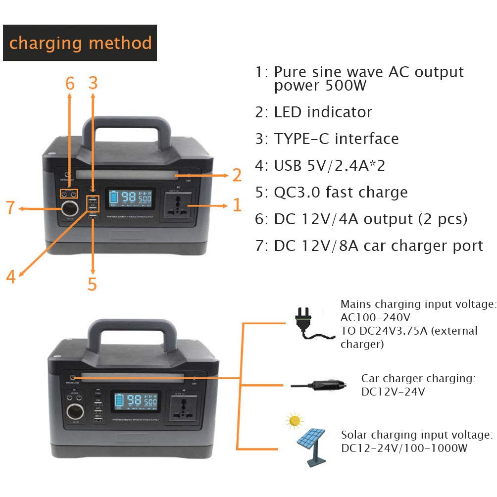 Generatore Portatile da Esterno, 300 Wh, Stazione di Alimentazione di Emergenza con Inverter CC/CA, Caricato Tramite Pannello Solare, Presa a Muro per Campeggio
