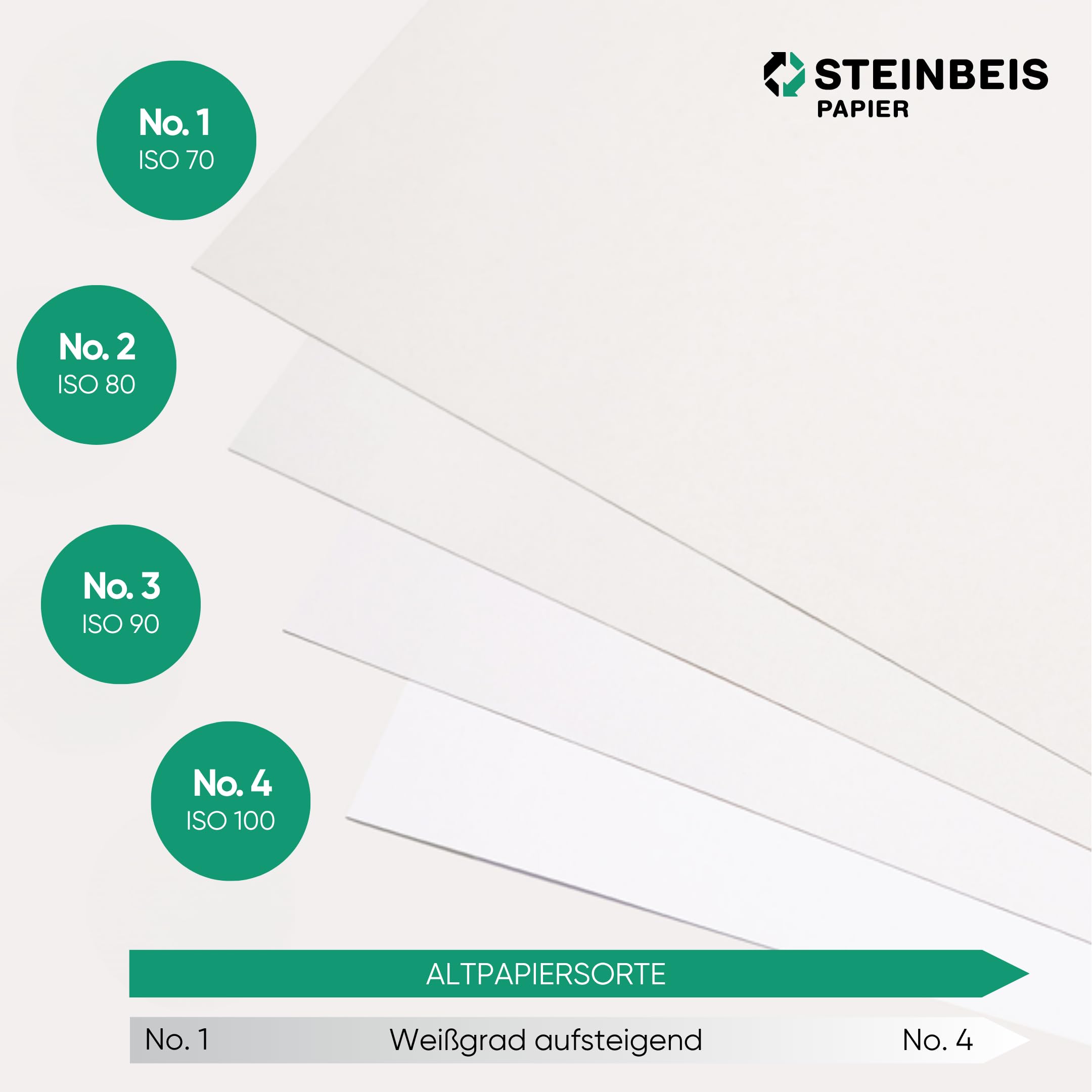 Steinbeis No. 2 Druckerpapier – 2500 (5 x 500) Blatt DIN A3 Recycling-Papier 80 g/m², Weiß & Chlorfrei, hochwertiges Kopierpapier ISO 80 / CIE 85