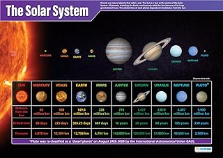 The Solar System | Science Posters | Gloss Paper measuring 850mm x 594mm (A1) | Science Charts for the Classroom | Education Charts by Daydream Education