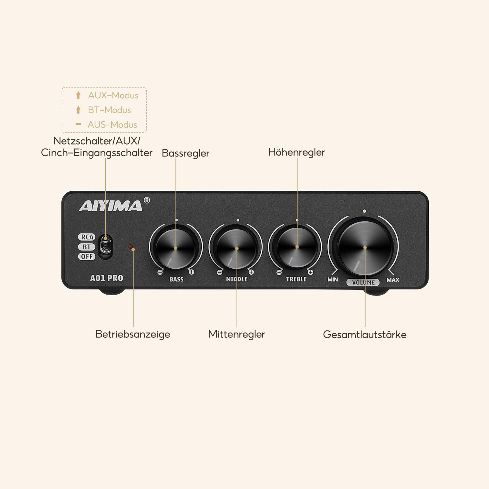 AIYIMA A01 PRO TPA3116 100W x2 Bluetooth 5.1 Hifi-Stereo-Desktop-Verstärker | 2.1-Kanal-Class-D-Verstärker,Höhen-/Mitten-/Bassregelung,QCC3034 aptX,3,5-mm-AUX-Ausgang für passive Heimkino-Lautsprecher