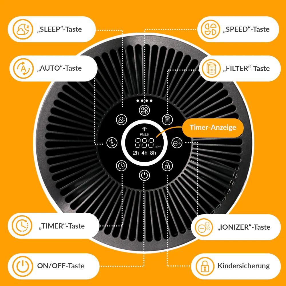Breezo Luftreiniger 20m² mit HEPA Filter & Ionisator | Leise 53dB, Für Allergiker, Schlafzimmer & Kinderzimmer, Gegen Rauch, Gerüche, Pollen