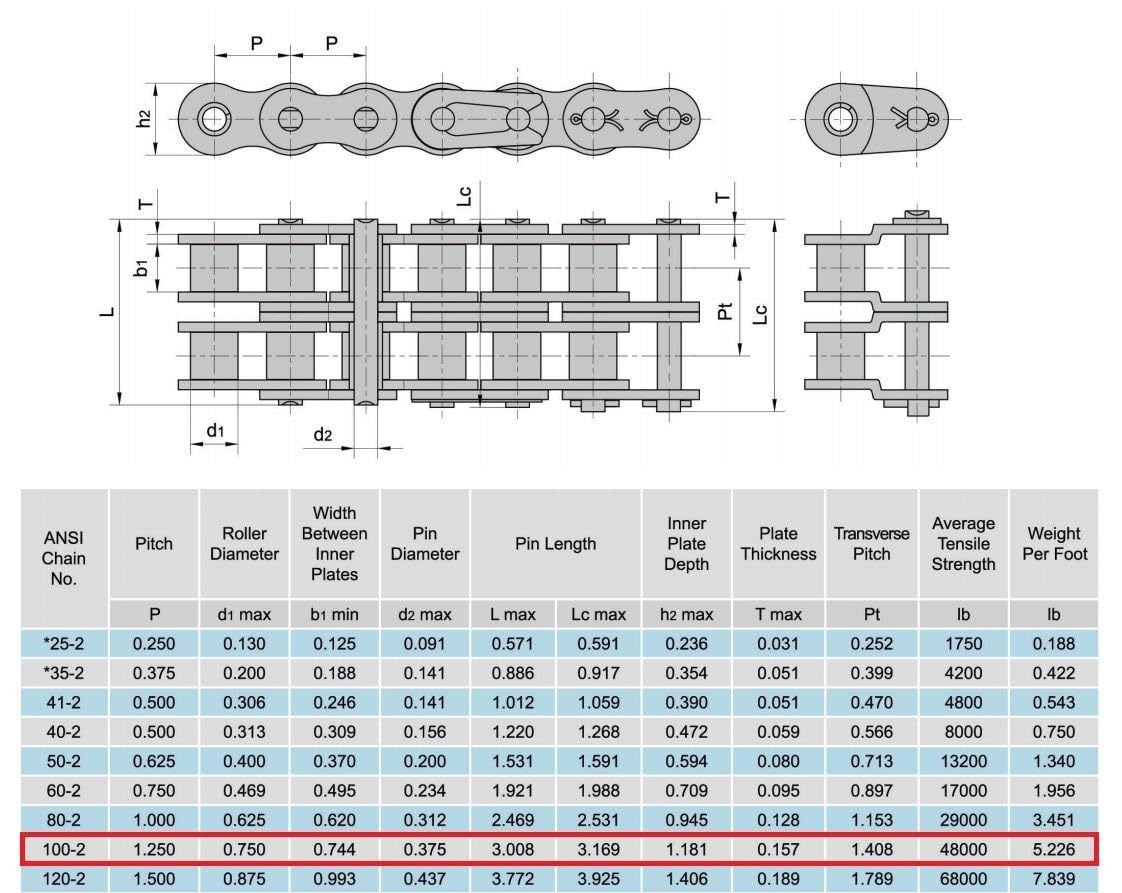 Jeremywell 100-2 Double Strand Duplex Roller Chain 10 Feet with 1 Connecting Link