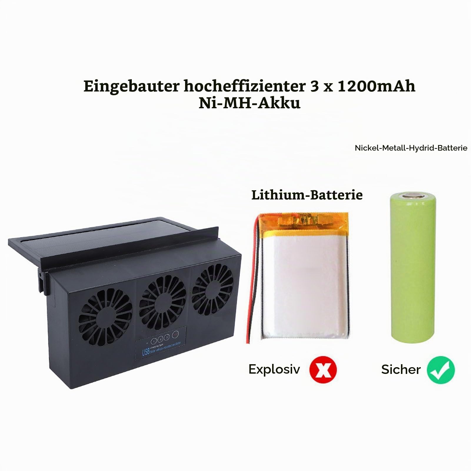 Auto-Abluftventilator, 4500 U/min, 3 Ventilatoren, Solarbetrieben, Auto-Lüftungsgitter, Kühlerventilatoren, USB-betrieben, Energiesparend, Leise, Autofenster-Kühler, Luftreiniger