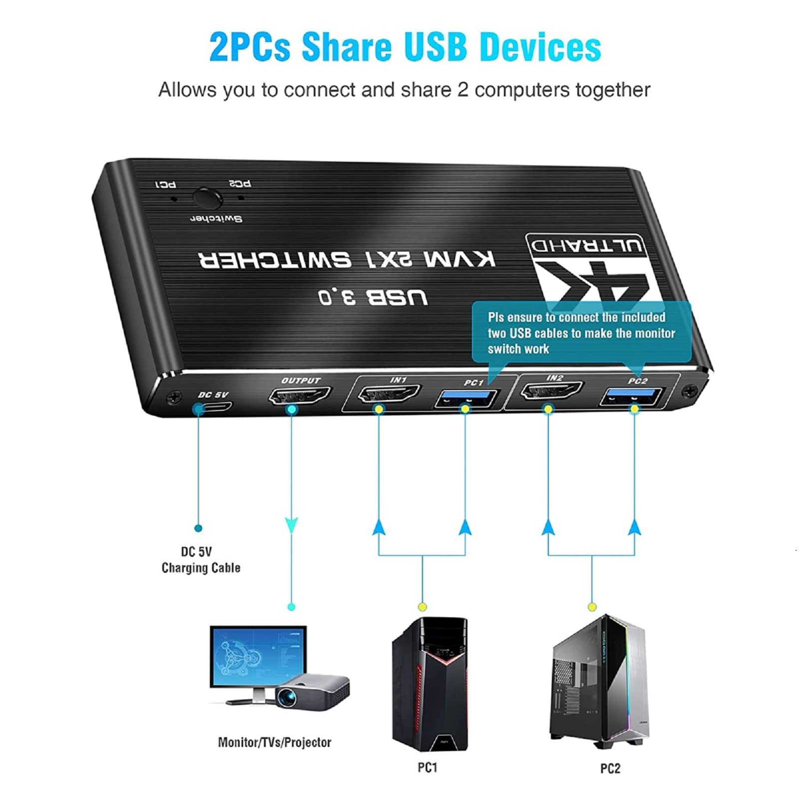 MOUDOAUER Commutateur 2 en 1 sortie 4K HDMI KVM 2 x 1, commutateur double moniteur HDMI avec 2 câbles de données USB, prise en charge HDMI 2.0 HDCP 2.2