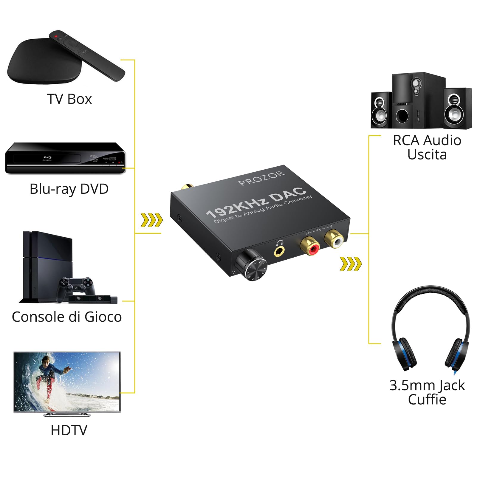 PROZOR DAC Convertitore 192Khz Volume Regolabile Convertitore Coassiale Toslink ad Analogico Stereo L/R con 3.5mm Jack Adattatore Audio Digitale con Cavo Ottico USB per PS3 TVBox Home Cinema