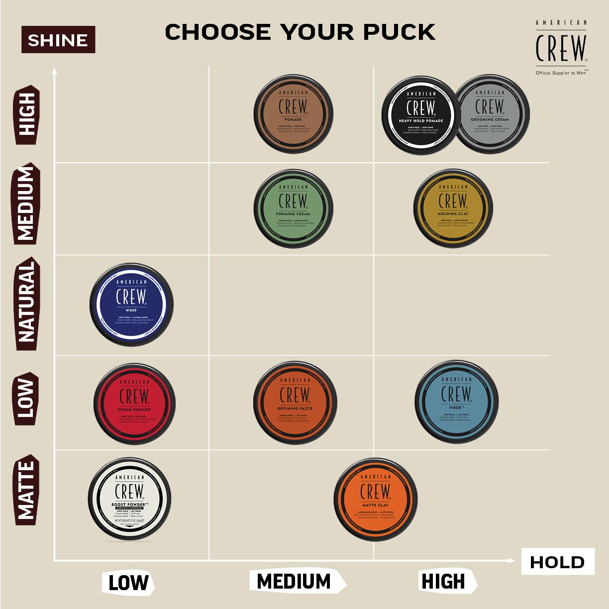 American Crew - Pucks Forming Cream 85 g