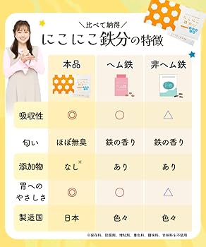 Amazon | 【管理栄養士監修】にこにこ鉄分 にこにこせんい 2個