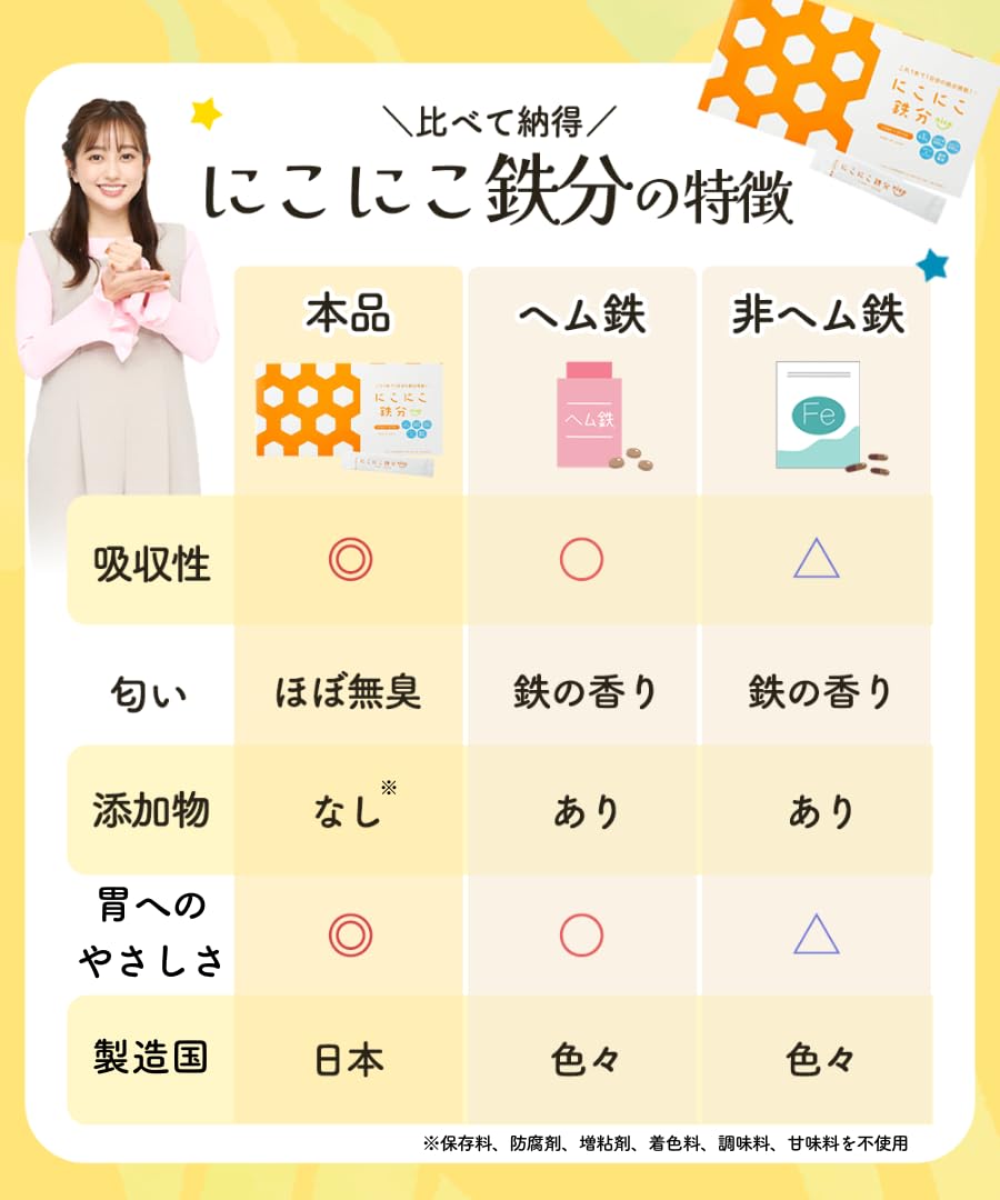 Amazon | 【管理栄養士監修】にこにこ鉄分 にこにこせんい 2個セット