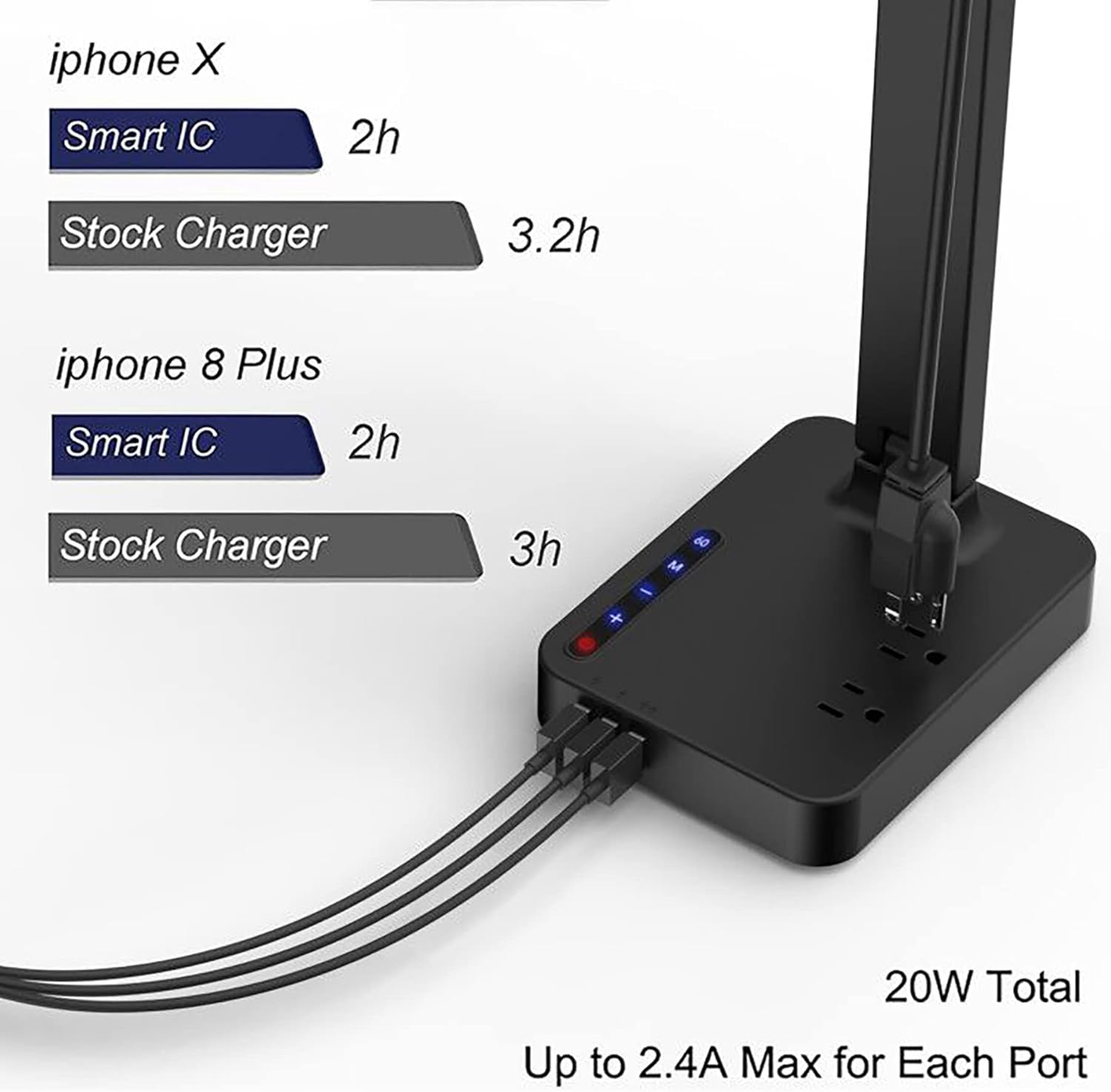 COZOO LED Desk Lamp with 3 USB Charging Ports and 2 AC Outlets,3 Color Temperatures & 3 Brightness Levels, Touch/Memory/Timer Function,10W Eye Protection Foldable Reading Light,Lamp Supply for Student - - 