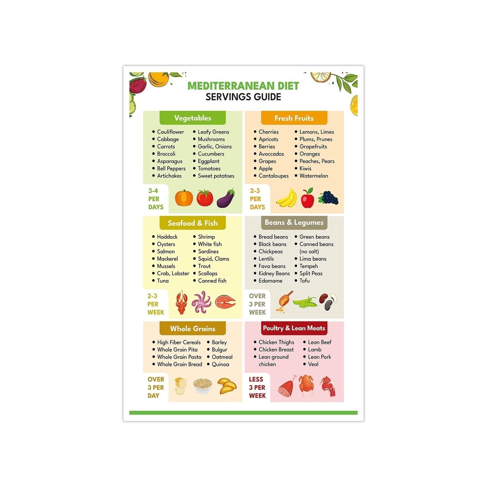 OLQEAAUF Póster de la GUÍA DE PORCIONES DE LA DIETA MEDITERRÁNEA Imagen de la tabla de alimentos saludables, Guía de compras nutricionales, Amantes de la salud(Framed,16X24inch(40X60cm))