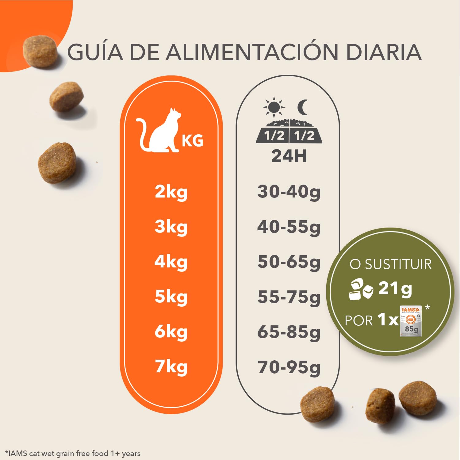IAMS Alimento Sin Cereales para Gatos Adultos, Pollo Fresco, 7,5kg