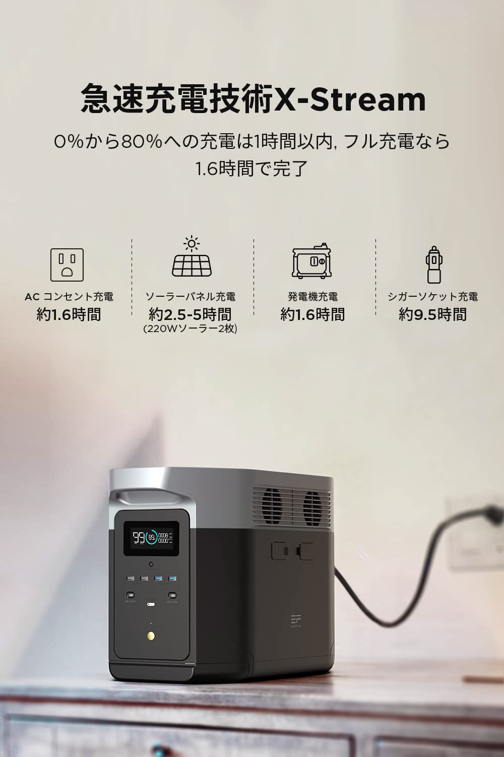 Amazon | EcoFlow DELTA miniポータブル電源 +1枚 110Wソーラー  