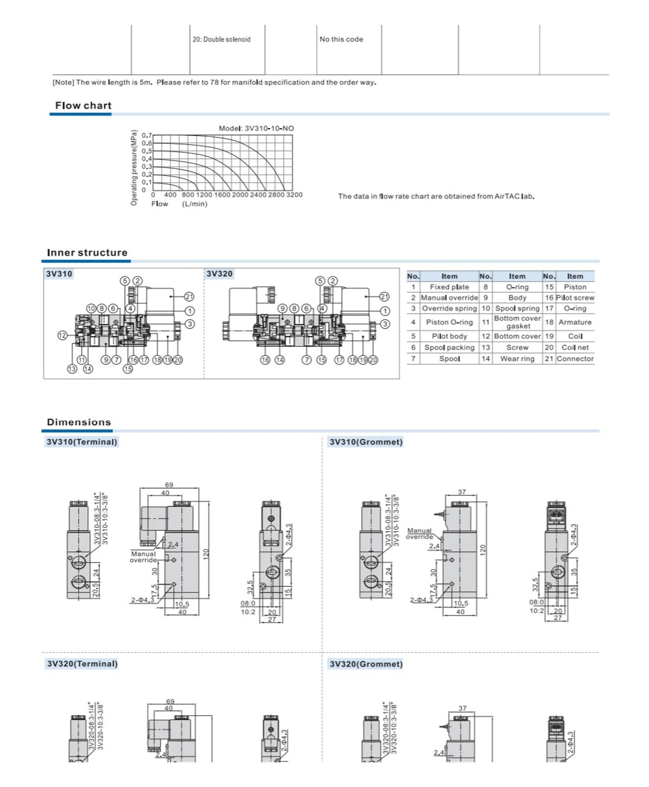 3V310-08/10 Pneumatisches Magnetventil Normal Geschlossen/Offen 3/2 Weg mit Armaturen DC12V 24V AC110V 220V Spule Volt(3V310-10-NO 12MM)