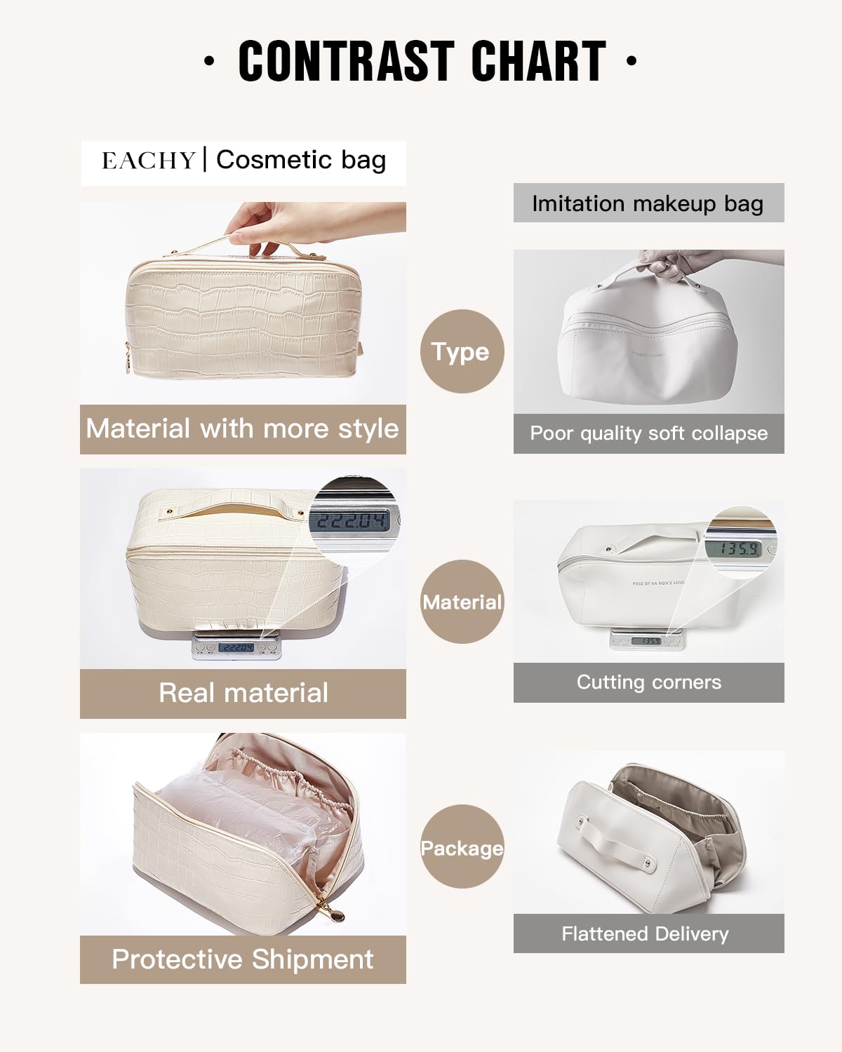 Snapklik.com : EACHY Travel Makeup Bag,Large Capacity Cosmetic Bags For ...