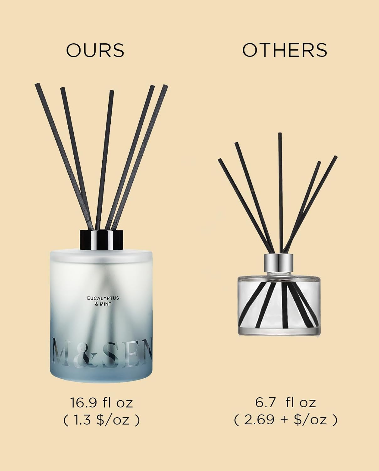 M&SENSE Eucalyptus & Mint Diffuser Bundle - 16.9oz Diffuser + 16.9oz Refill & 10 Sticks, Long-Lasting Non-Toxic for Home Bathroom Spa